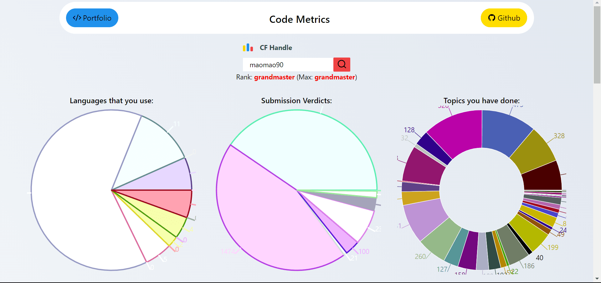 CodeMetrics user interface